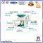 small corn flour mill processing plant maize flour milling process production line