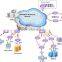 Mini multi-service Aggregation SDH multiplexer (support STM-1, Ethernet, E1, E3/DS3, V.35 Etc.)