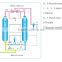 industrial heatless desiccant adsorption regeneration air dryer