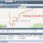 Professional GPS Tracking Software for GPS Tracking Server Compatible With Most of Tracker at Competitive Price