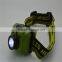 Led Headlamp Manufacturers, High Power Led Headlamp, Led Headlamp Powerful