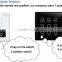 Wireless wifi intelligent mobile phone control smart home