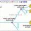 gpon equipment oem factory