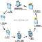 Rotary Automatic Premade Pouch Milk Powder Filling Sealing Packing Machine