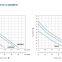 1WZB TKS Series Peripheral Pumps