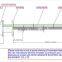 heating elements for chemical industry