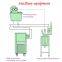 High temperature constant temperature circulating water oil bath
