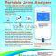 Portable Urine Analysis Machine for Home Use