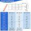Becu Spring Becu Fingerstock Large Enclosure Gasket SMD Spring EMI Spring High Quality & Best Prices
