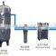 450HP/355kW Variable Frequency Direct Driven Screw Air Compressor Low Electric Fee