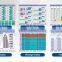 32 channels temperature and humidity data logger