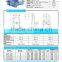 12V/24V DC gear motor with square gear box