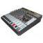 Mixing console