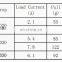 BLDC motor for electric vehicle, treadmill, scooter