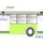 Traffic counting devices for bus passengers flow counting