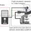 Winner 99E High Resolution particle shape image analyzer