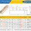 Ultra-Thin Material with Small Compression Force ESD Grounding Becu Gasket SMD Spring