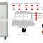 Copper melting machine with advanced induction technology
