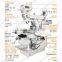 conventional horizontal and vertical l milling machine for metal