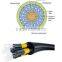 Outdoor Optical Fiber Application for Telecommunication