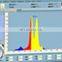 English and Chinese version X-ray tube parameter setting Precious Metal Spectrometer