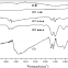 Reduced Graphene Oxide Powder (with chemical reduction process)