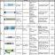 Compact Reverse Osmosis Filtration Mineral Purifying 7-Stage UV RO Water Filter System for Home