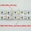 RGBW 5050 LED Strip,12V 60LED/M,RGB+White,RGB+Warm White,The Beautiful Color You Never Seen Before