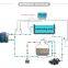 Public or Household Swimming Pools Filtration Pump Electric Plastic 1HP Water Pump