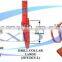 API Type WT Drill collar slips with factory price