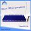 voip gateway