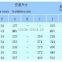 Light-duty 22mm square groove friction stay for aluminum window