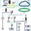 Single Phase electronic energy meter with Prepaid IC Card