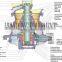 CE&ISO2008:9001 spring cone crusher for hard ores