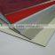 flat sheet dies for Aluminum Composite Panel