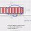 7 feet Aluminum Metal Extension Plank for Ladders