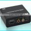 New arrival 4Kx2K HDMI Audio Decoder