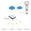 Wireless Temperature Humidity Sensor with 4G Gateway