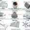 Powerful! 10KW wind turbine system ,10KW wind turbine generator ,10KW wind power