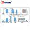 compact ro uv water equipment 500l 1000l h osmosis reverse system