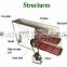 2 - 4 Decks Sieve Screen High Quality Stone Vibrating Screen For Sale
