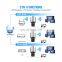 SDS1238 ALLINGE High Gain Wireless 1200Mbps USB WIFI Range Extender Wi-fi Booster