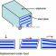 rubber bearings
