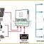 Home Use 1.5KW Mobile Solar Power System