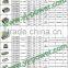 Switching 240v ac to 24v dc power supply for LED display screen lighting YJP-S30024