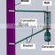 Energy Saving And Non Pollution 20KW VAWT Vertical Axis Wind Turbine