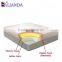 Memory Foam Health Care Mattress