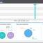 Intergrated energy management system monitoring automatic meter reading for electricity trade company
