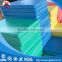 High Strength Eco-friendly Non-Toxic Colored Hard PP Cutting Boards/HDPE Boards                        
                                                Quality Choice