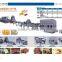 Wafer Production Line